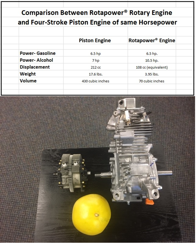 RotaPower LLC